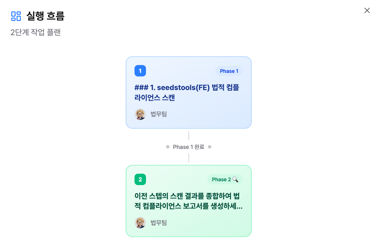 정해진 시간에 도는 일 만드는 화면 1