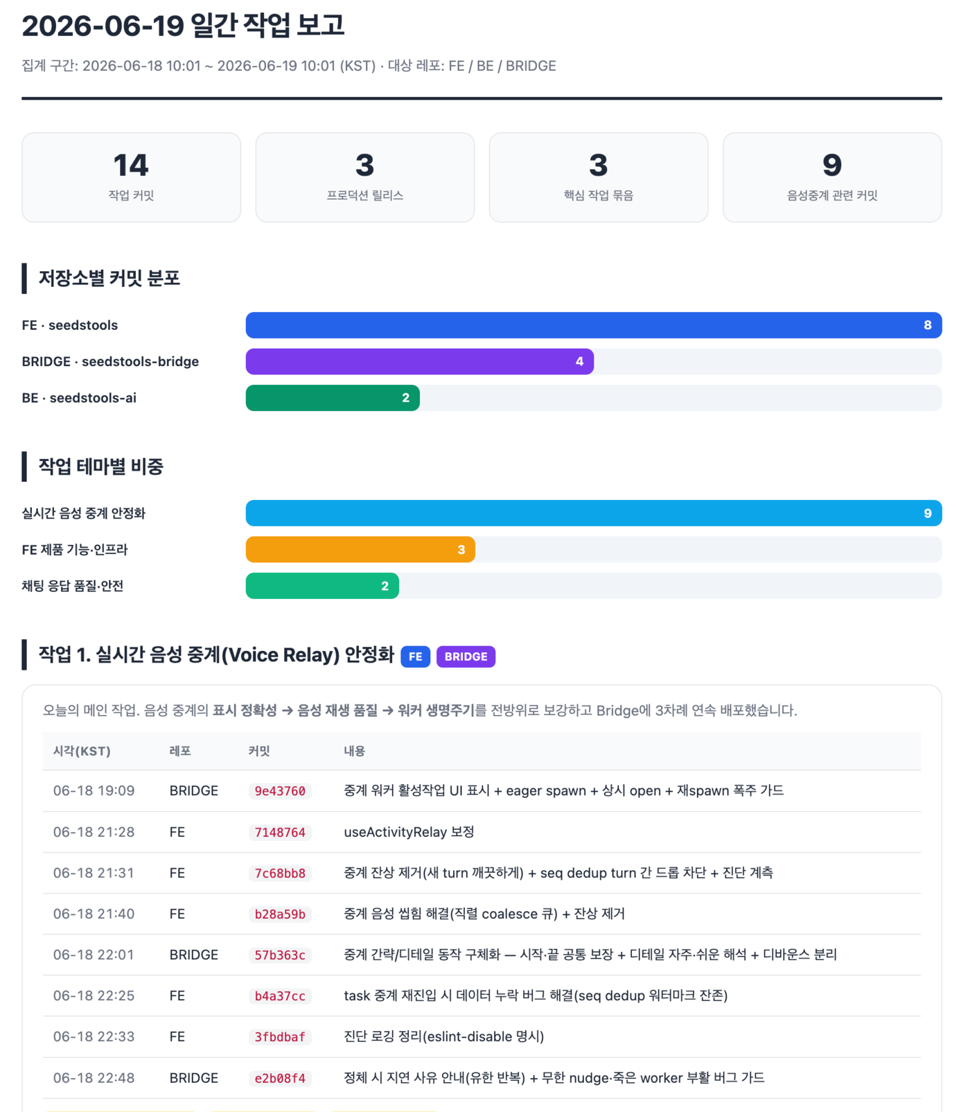 쌓인 경험이 정리된 화면 2